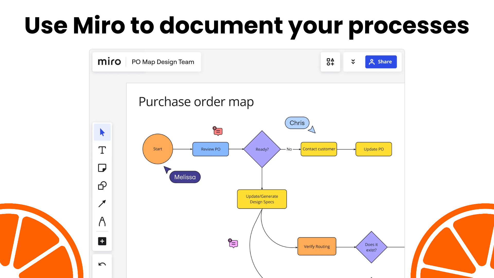 Miro for Business Process Documentation