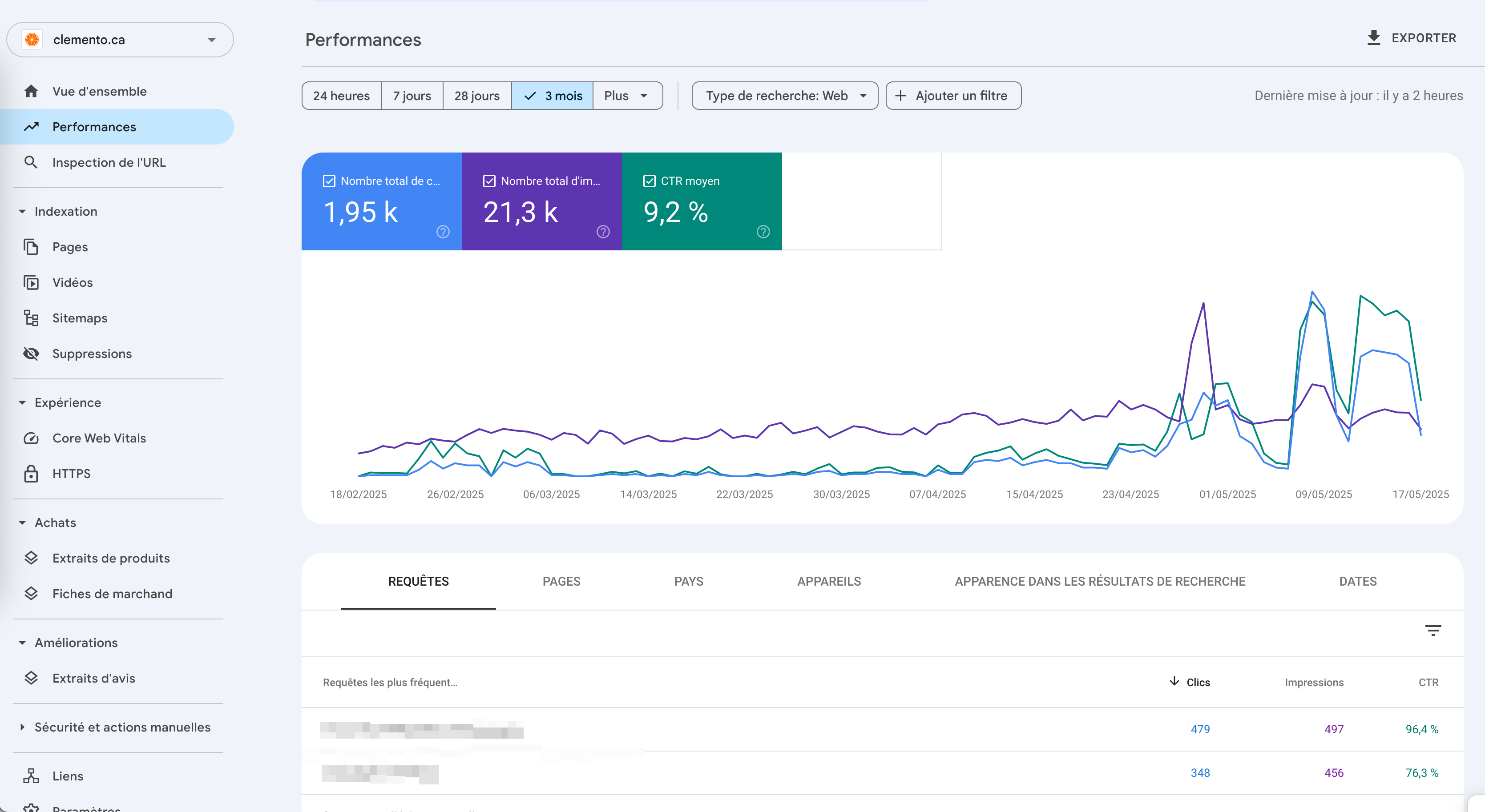 Google Search Console Performance Graph